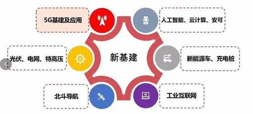新基建適度超前 國常會重磅發聲引領布局，多省市加碼搶占五大主線先機