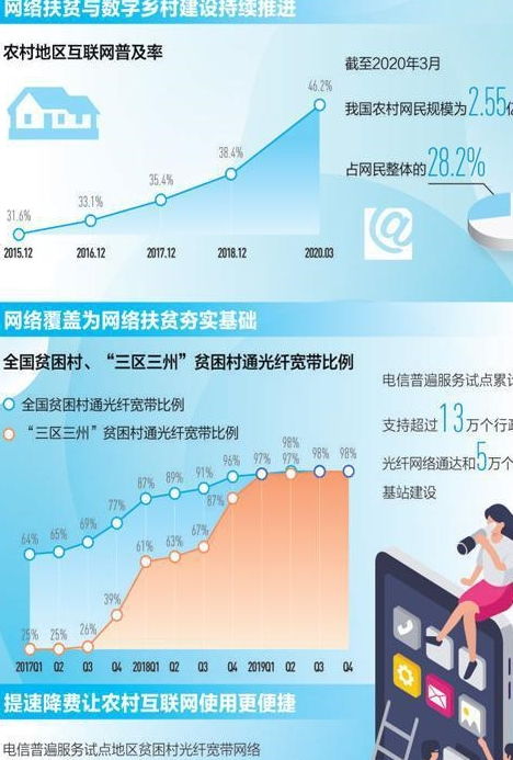 搭上信息網 打開致富門——決戰決勝脫貧攻堅中的網絡基礎設施建設觀察