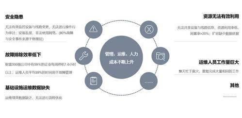 網(wǎng)絡(luò)基礎(chǔ)設(shè)施管理的未來 邁向智能化、自動(dòng)化與韌性化